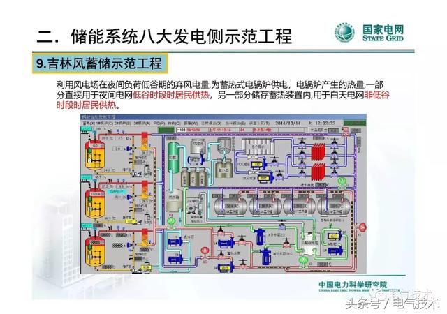 李建林：儲能系統在電網中的典型應用及投資熱點分析