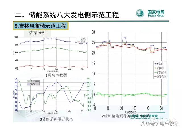 李建林：儲能系統在電網中的典型應用及投資熱點分析