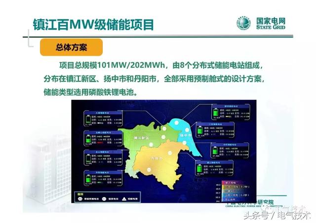 李建林：儲能系統在電網中的典型應用及投資熱點分析