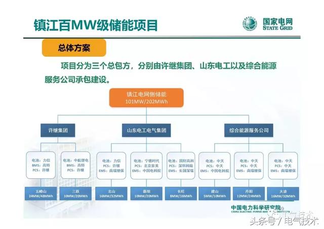 李建林：儲能系統在電網中的典型應用及投資熱點分析