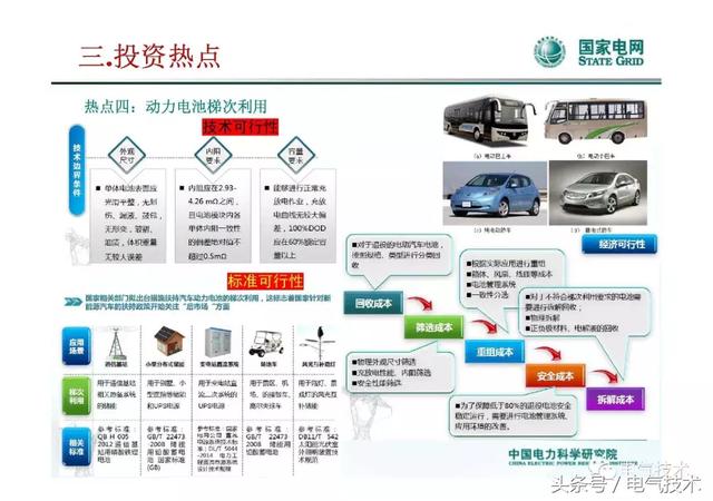 李建林：儲能系統在電網中的典型應用及投資熱點分析