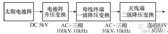 學術前沿｜空間太陽能電站高壓大功率電力傳輸關鍵技術綜述