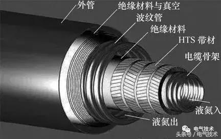 學術前沿｜空間太陽能電站高壓大功率電力傳輸關鍵技術綜述