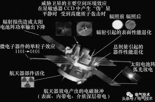 學術前沿｜空間太陽能電站高壓大功率電力傳輸關鍵技術綜述