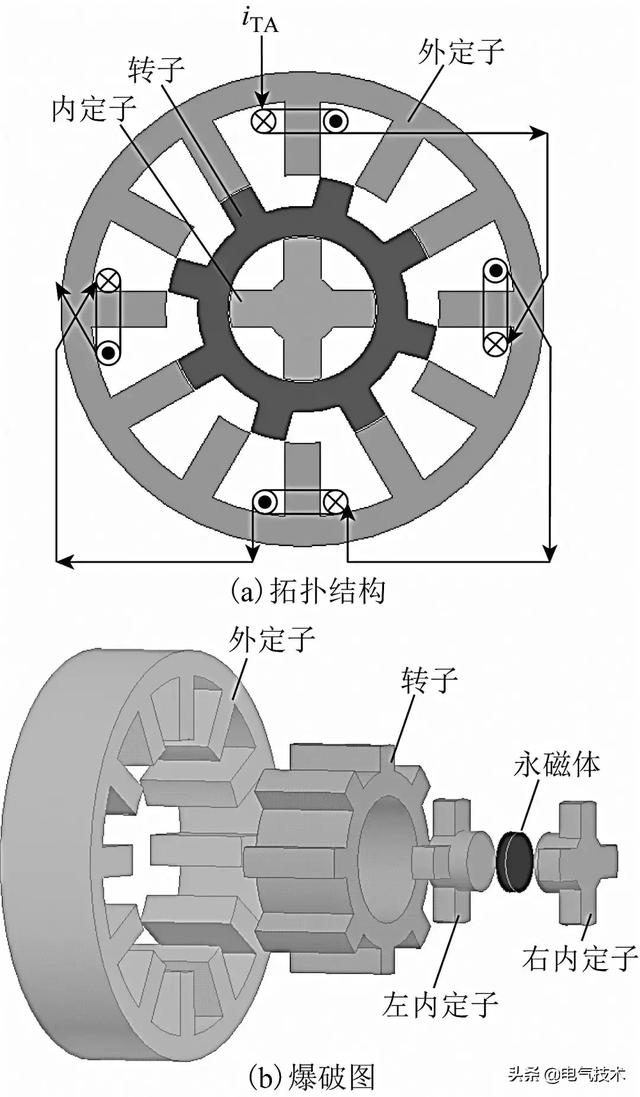 懸浮輸出能力高、功耗低的新型磁懸浮開關(guān)磁阻電機(jī)