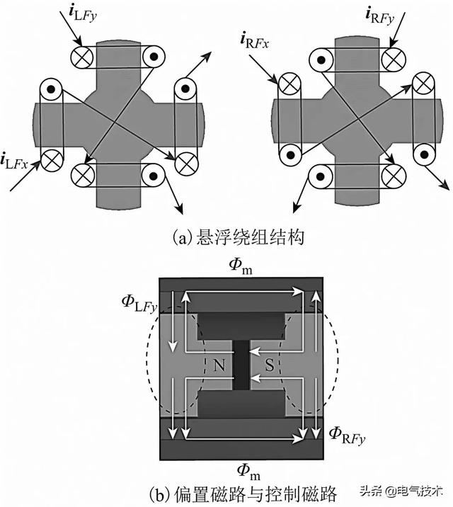 懸浮輸出能力高、功耗低的新型磁懸浮開關(guān)磁阻電機(jī)