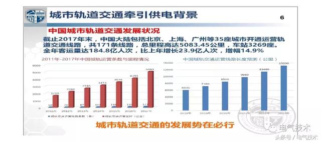 解紹鋒：城市軌道交通交流牽引供電系統