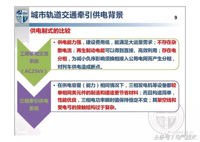 解紹鋒：城市軌道交通交流牽引供電系統