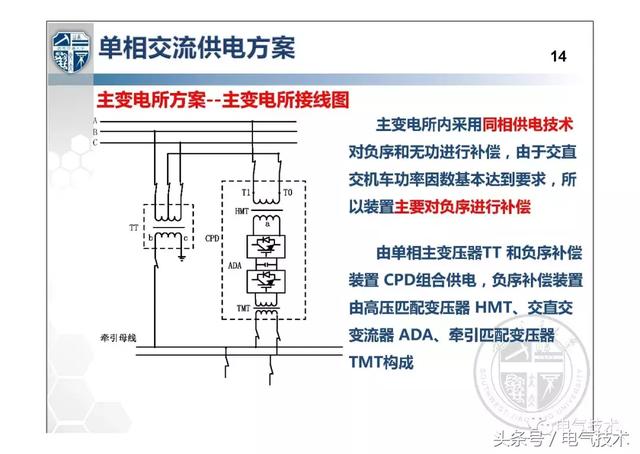 解紹鋒：城市軌道交通交流牽引供電系統