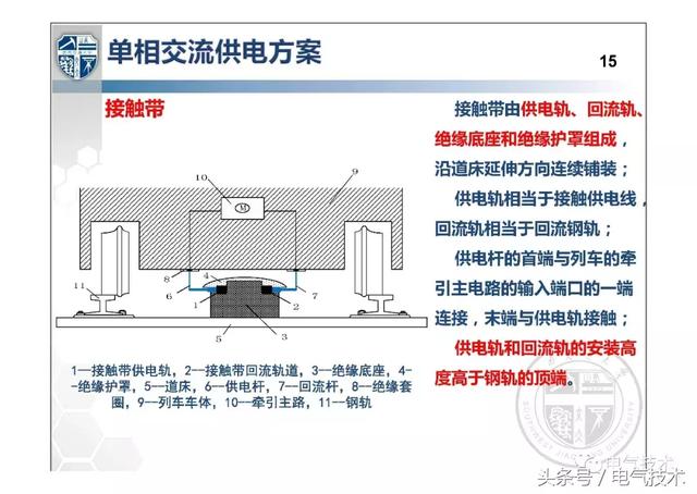 解紹鋒：城市軌道交通交流牽引供電系統