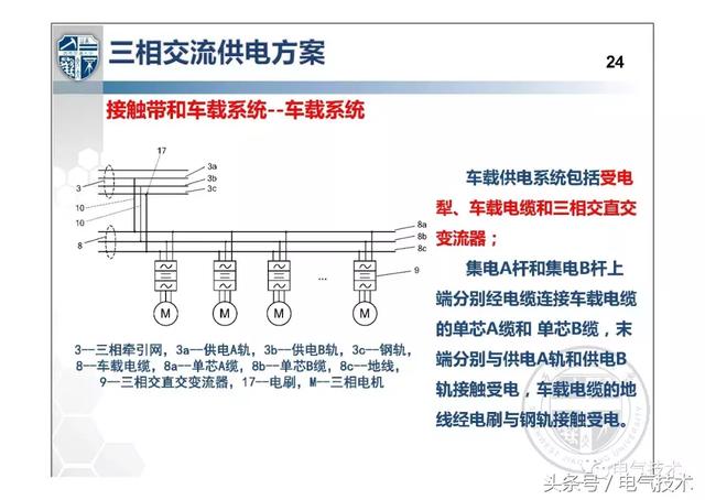 解紹鋒：城市軌道交通交流牽引供電系統