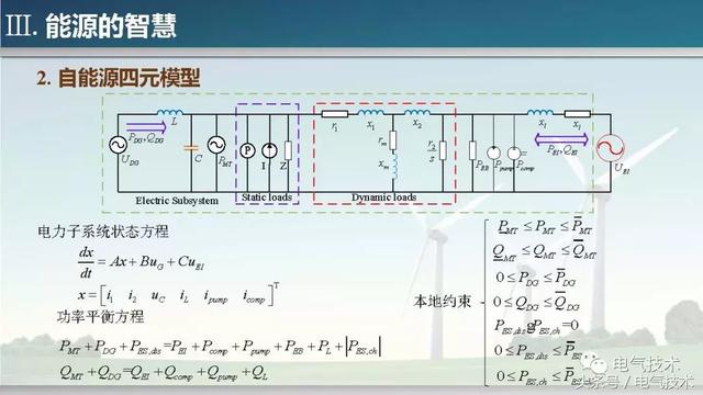 孫秋野：能源的智慧與智慧的能源