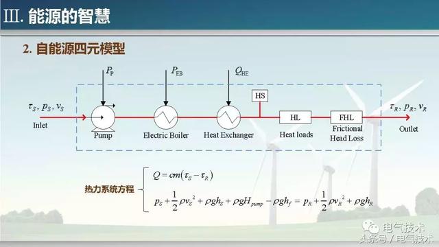 孫秋野：能源的智慧與智慧的能源