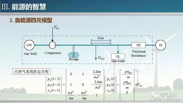 孫秋野：能源的智慧與智慧的能源