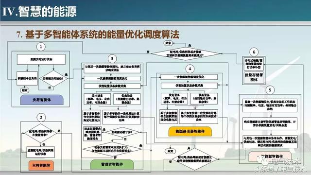 孫秋野：能源的智慧與智慧的能源