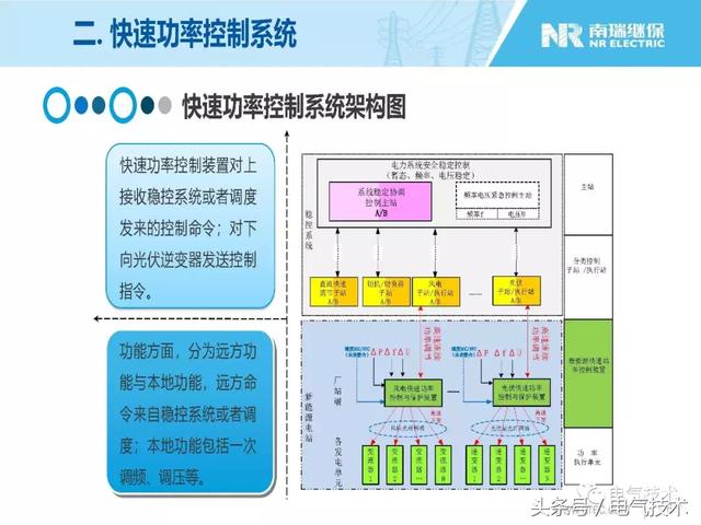 王淑超：光伏發(fā)電系統(tǒng)級(jí)快速功率控制技術(shù)與應(yīng)用