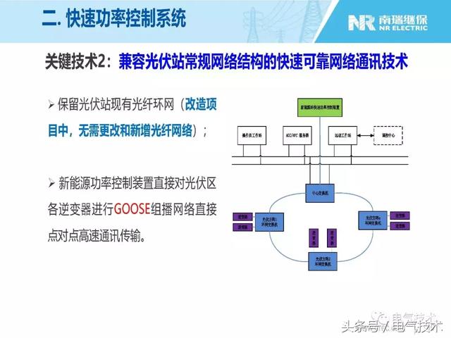 王淑超：光伏發(fā)電系統(tǒng)級(jí)快速功率控制技術(shù)與應(yīng)用