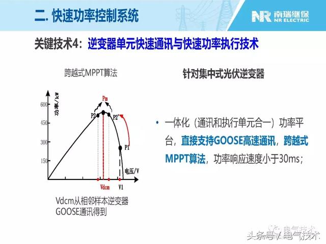 王淑超：光伏發(fā)電系統(tǒng)級(jí)快速功率控制技術(shù)與應(yīng)用