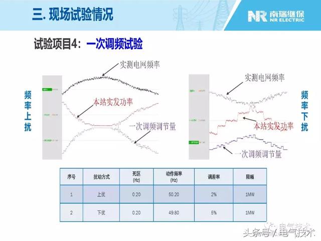 王淑超：光伏發(fā)電系統(tǒng)級(jí)快速功率控制技術(shù)與應(yīng)用