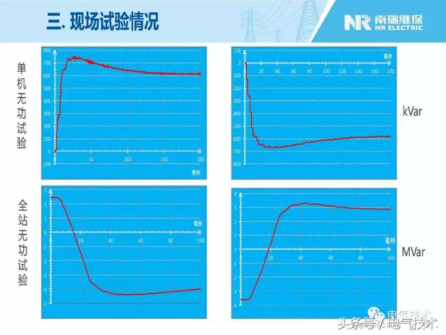 王淑超：光伏發(fā)電系統(tǒng)級(jí)快速功率控制技術(shù)與應(yīng)用