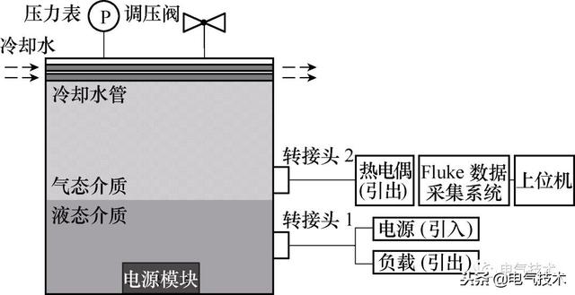 蒸發冷卻技術：讓開關電源溫度降得更快些