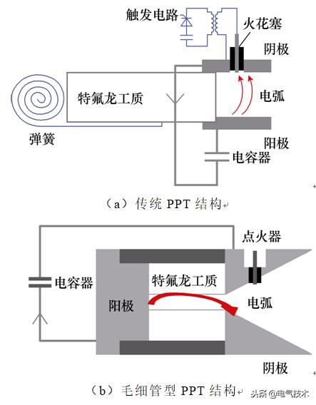 學術前沿：微小衛星的電推進系統最新研究綜述