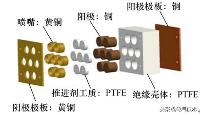 學術前沿：微小衛星的電推進系統最新研究綜述