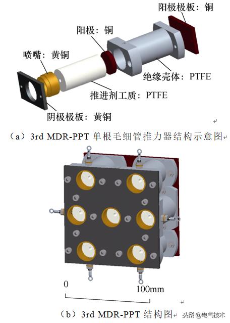 學術前沿：微小衛星的電推進系統最新研究綜述