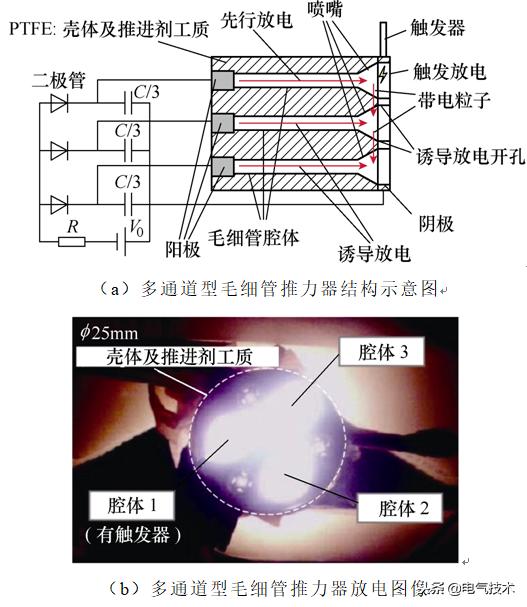 學術前沿：微小衛星的電推進系統最新研究綜述