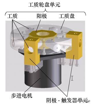 學術前沿：微小衛星的電推進系統最新研究綜述