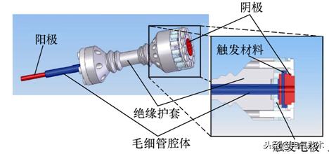 學術前沿：微小衛星的電推進系統最新研究綜述