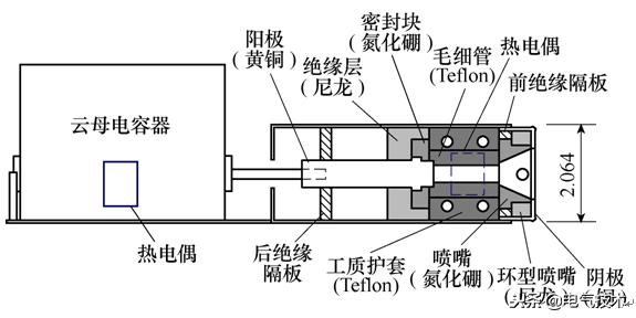 學術前沿：微小衛星的電推進系統最新研究綜述