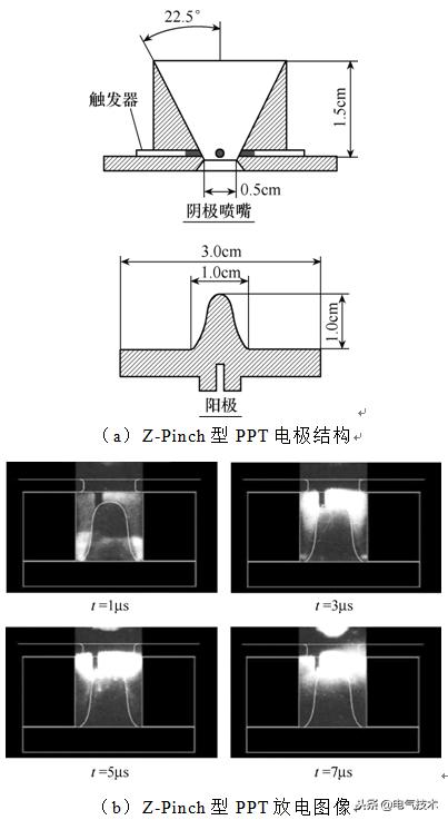 學術前沿：微小衛星的電推進系統最新研究綜述