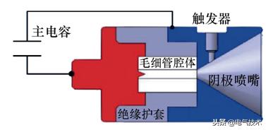 學術前沿：微小衛星的電推進系統最新研究綜述