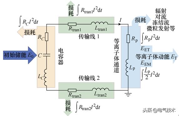 學術前沿：微小衛星的電推進系統最新研究綜述