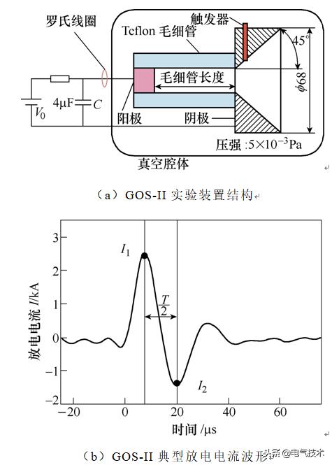 學術前沿：微小衛星的電推進系統最新研究綜述