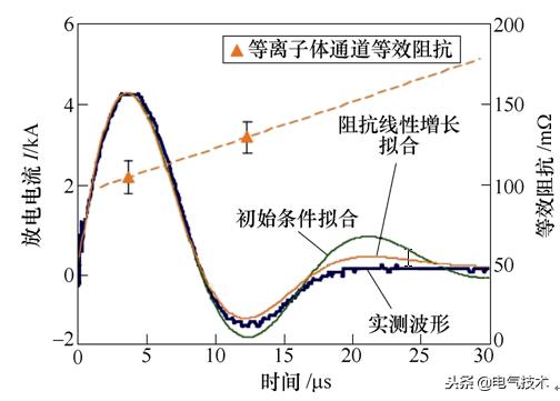 學術前沿：微小衛星的電推進系統最新研究綜述