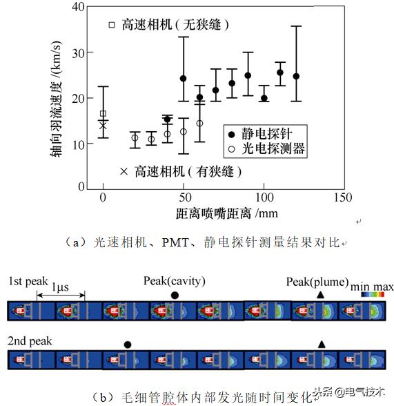 學術前沿：微小衛星的電推進系統最新研究綜述