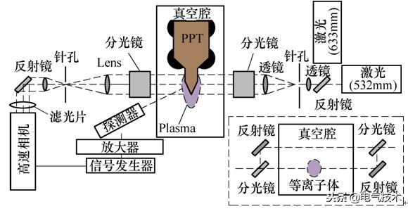 學術前沿：微小衛星的電推進系統最新研究綜述