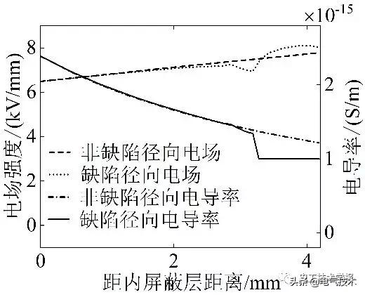 作者特稿｜直流交聯聚乙烯電纜泄漏電流試驗特性研究