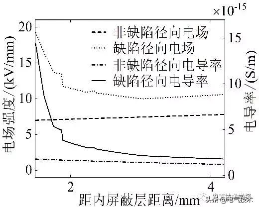 作者特稿｜直流交聯聚乙烯電纜泄漏電流試驗特性研究