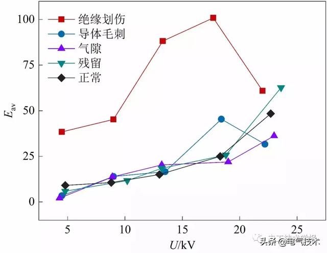 作者特稿｜直流交聯聚乙烯電纜泄漏電流試驗特性研究