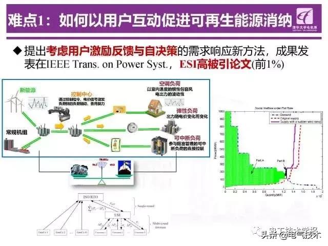 清華大學(xué)鐘海旺：智能電網(wǎng)“源-網(wǎng)-荷”互動運(yùn)行