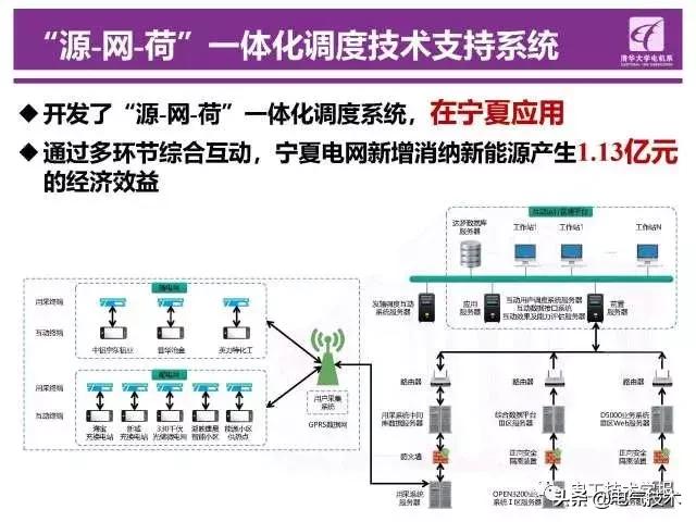 清華大學(xué)鐘海旺：智能電網(wǎng)“源-網(wǎng)-荷”互動運(yùn)行