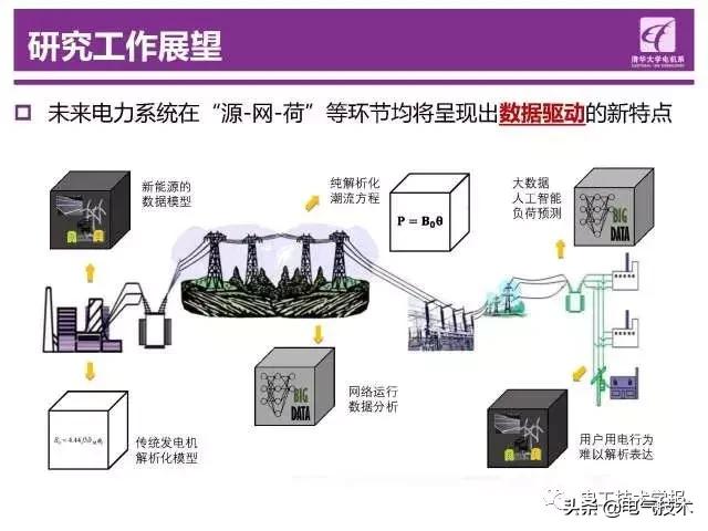 清華大學(xué)鐘海旺：智能電網(wǎng)“源-網(wǎng)-荷”互動運(yùn)行