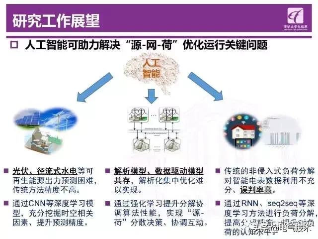 清華大學(xué)鐘海旺：智能電網(wǎng)“源-網(wǎng)-荷”互動運(yùn)行