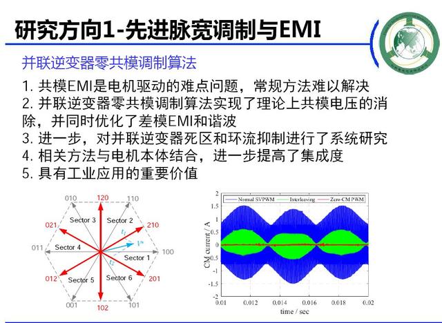 學者成果推薦｜華中科技大學蔣棟——帶零序電流控制能力的新型電機控制器研究