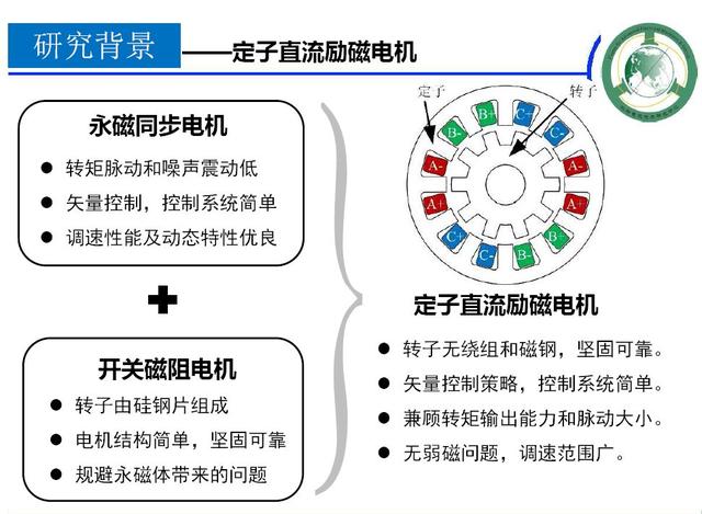 學者成果推薦｜華中科技大學蔣棟——帶零序電流控制能力的新型電機控制器研究