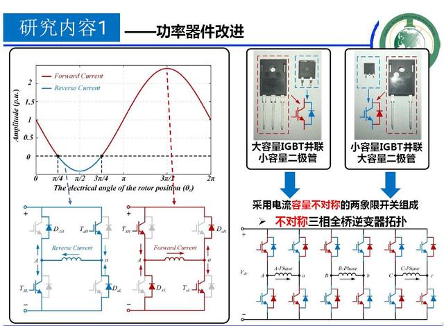 學者成果推薦｜華中科技大學蔣棟——帶零序電流控制能力的新型電機控制器研究