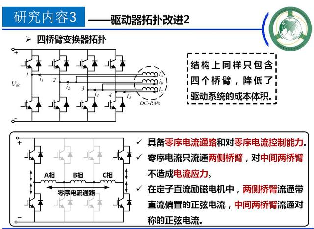 學者成果推薦｜華中科技大學蔣棟——帶零序電流控制能力的新型電機控制器研究